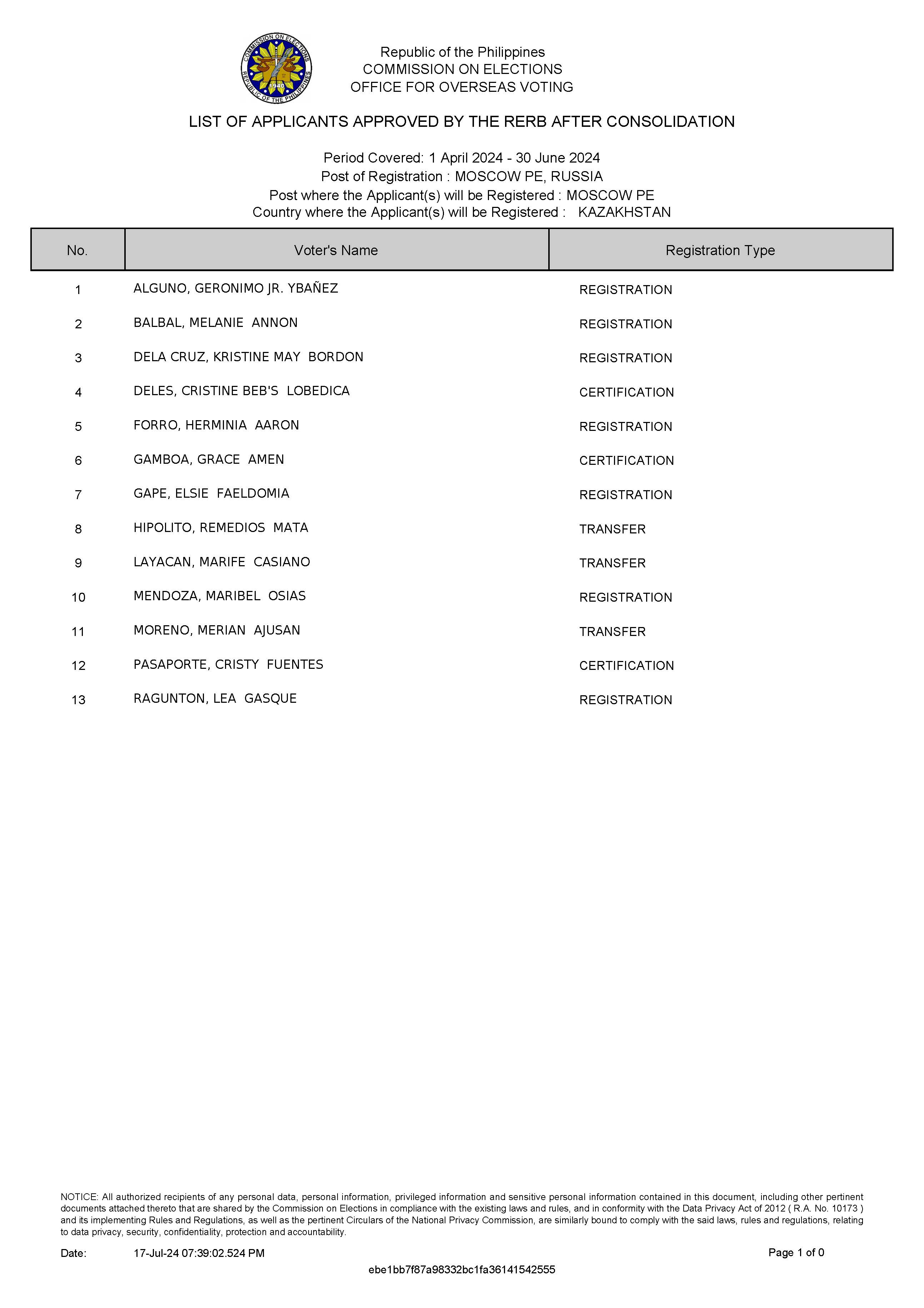 List of Applicants Approved by the RERB 15 July 2024 Page 1
