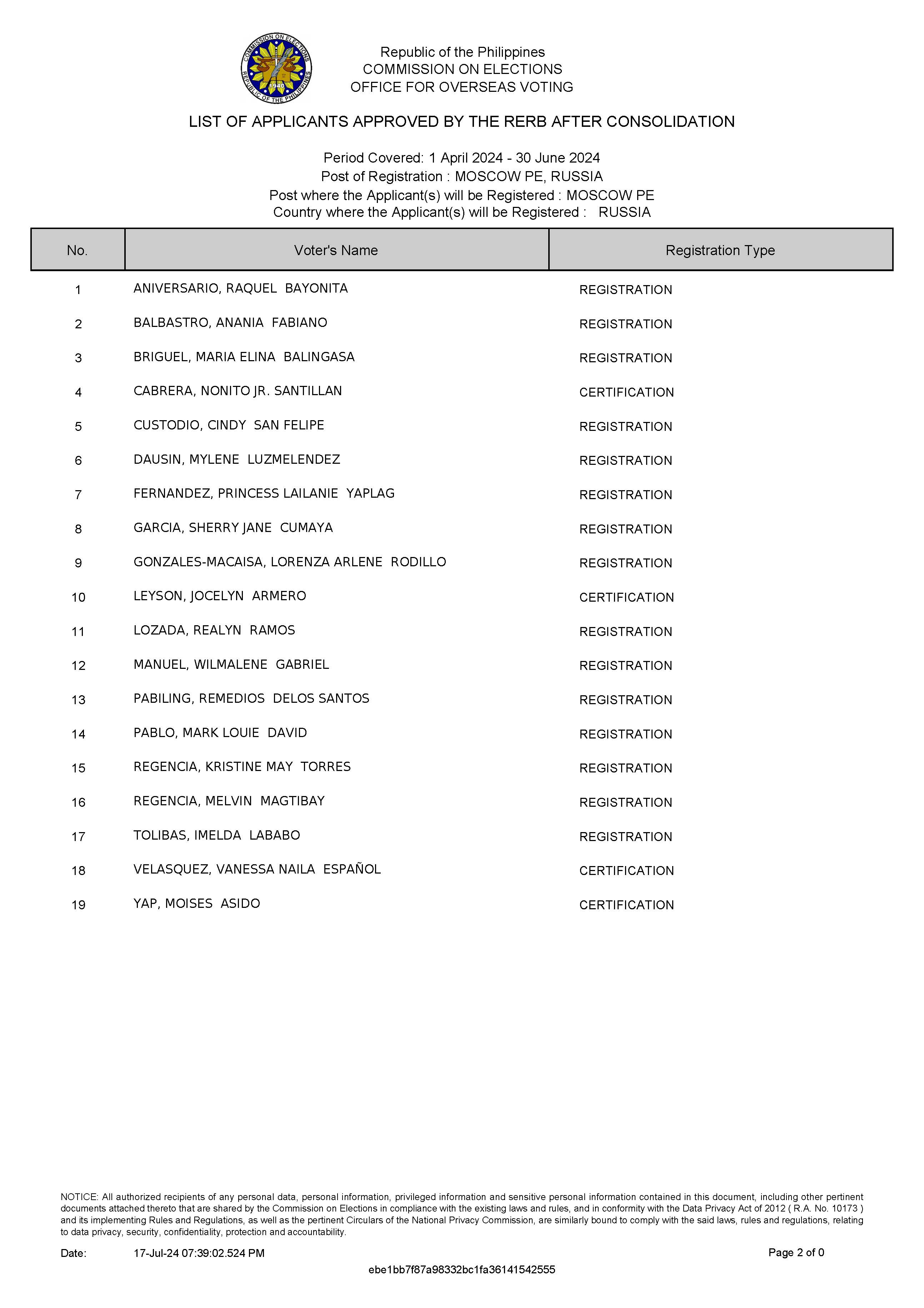 List of Applicants Approved by the RERB 15 July 2024 Page 2