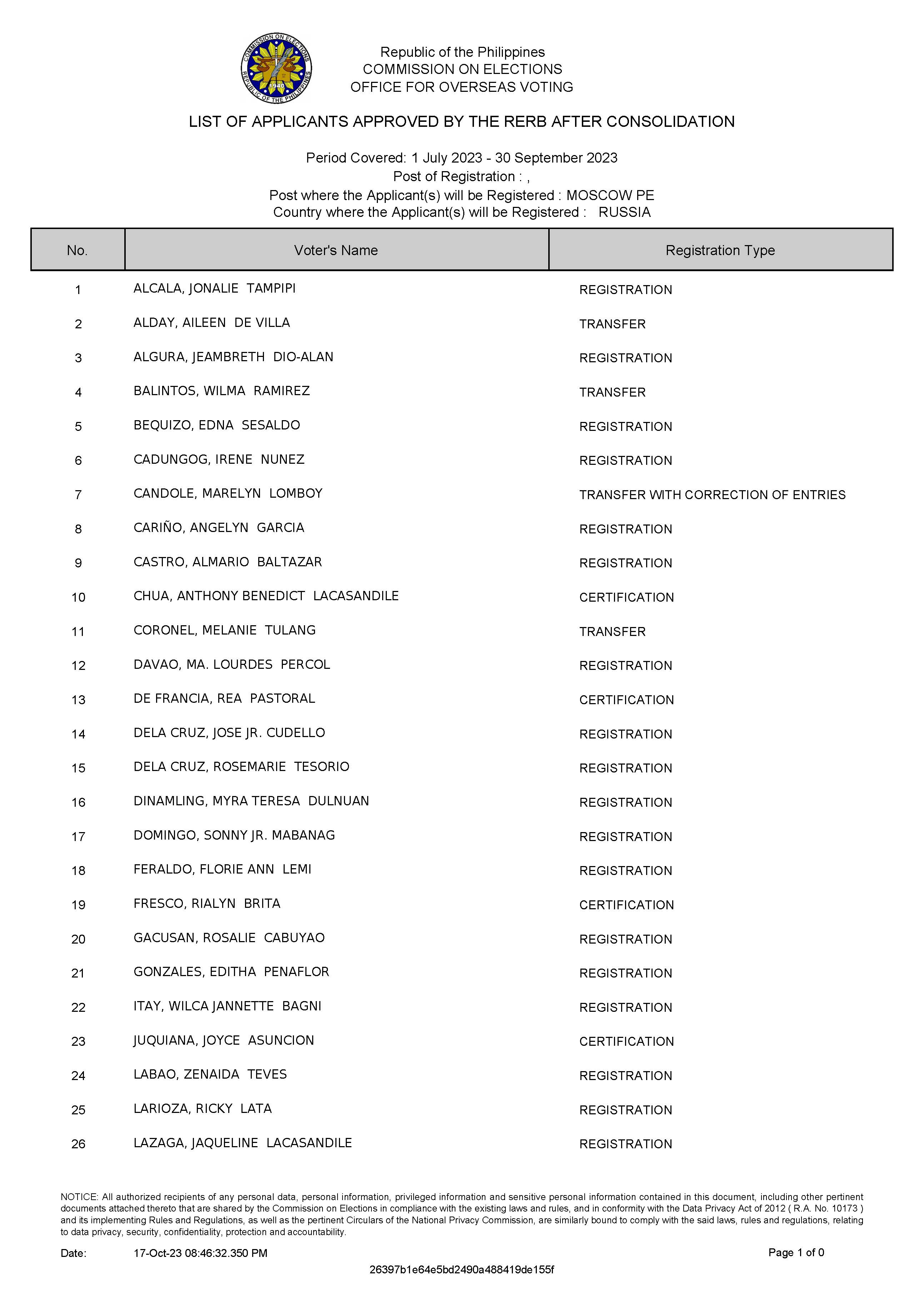 List of Applicants Approved by the RERB 16 October 2023 Page 1