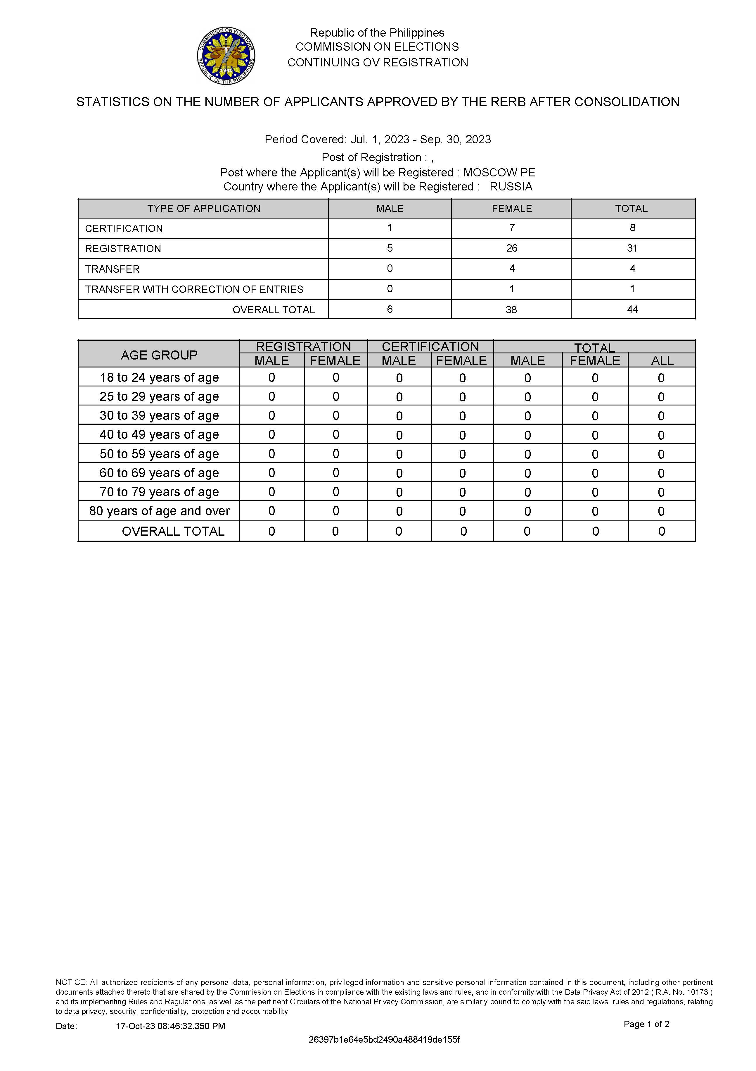 List of Applicants Approved by the RERB 16 October 2023 Page 4