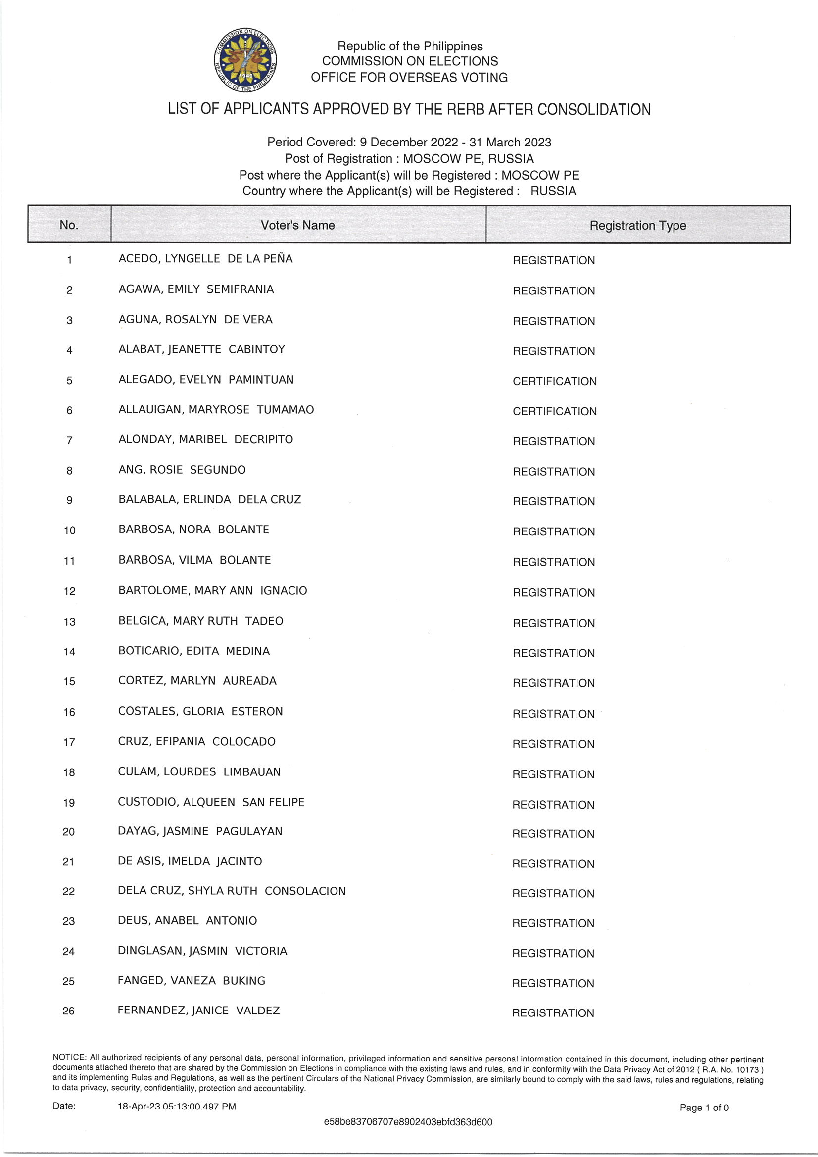 List of Applicants Approved by the RERB 17 April 2023 Page 1