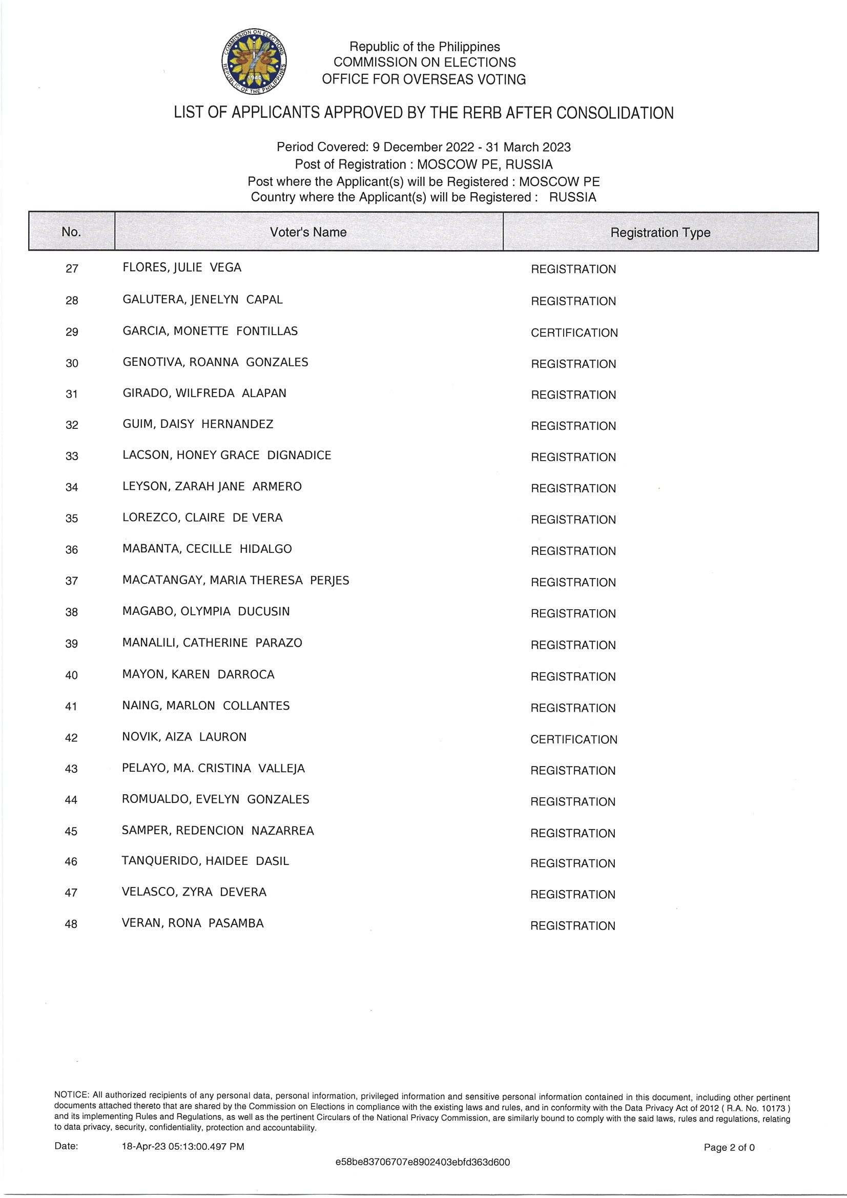 List of Applicants Approved by the RERB 17 April 2023 Page 2