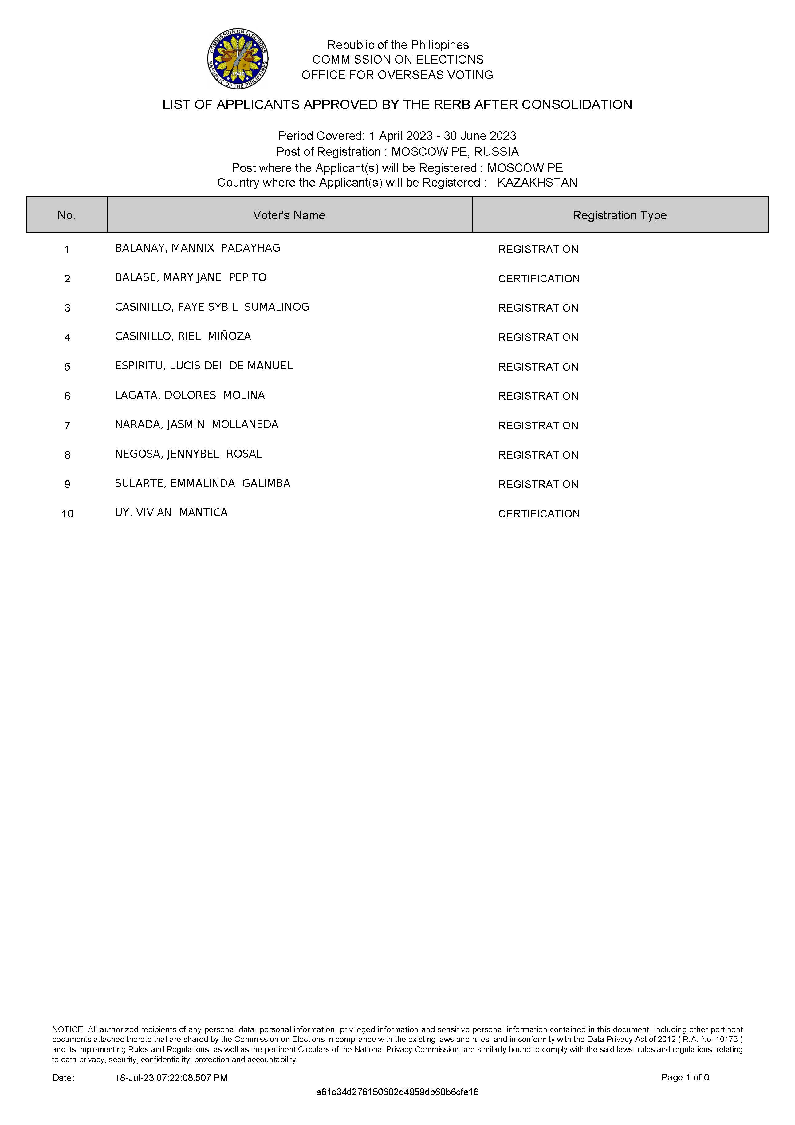 List of Applicants Approved by the RERB 17 July 2023 Page 1