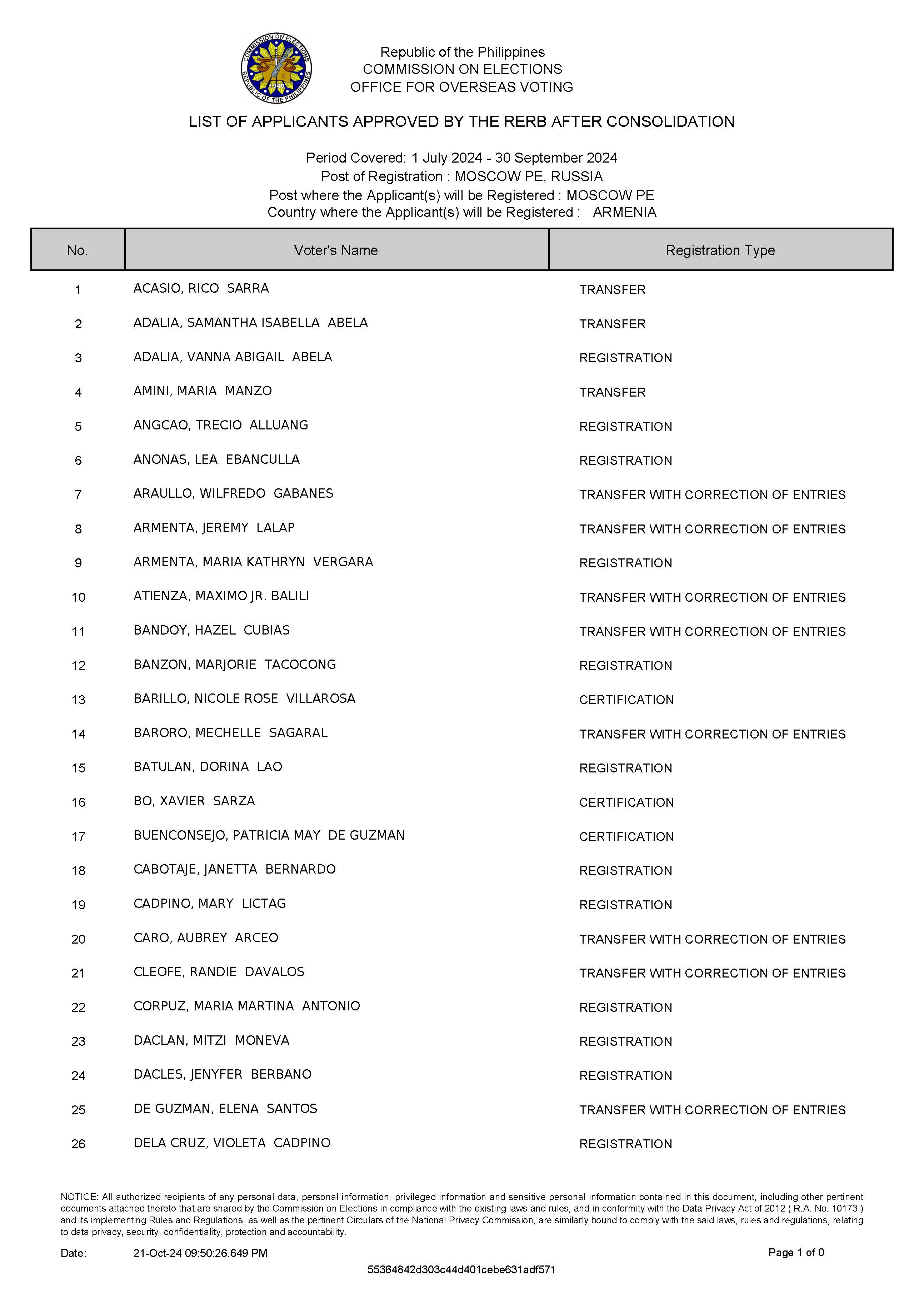 List of Applicants Approved by the RERB 18 October 2024 Page 01
