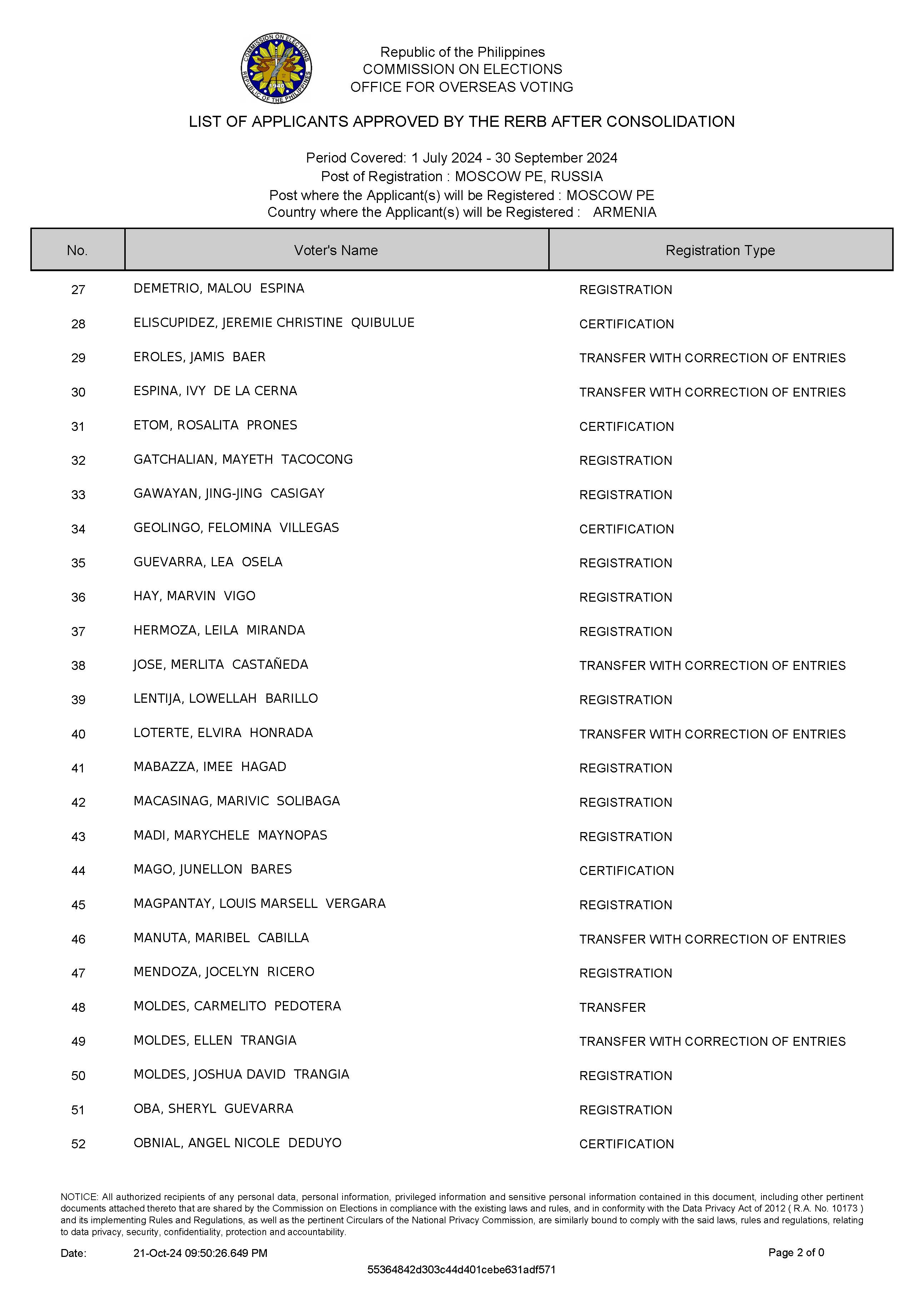 List of Applicants Approved by the RERB 18 October 2024 Page 02