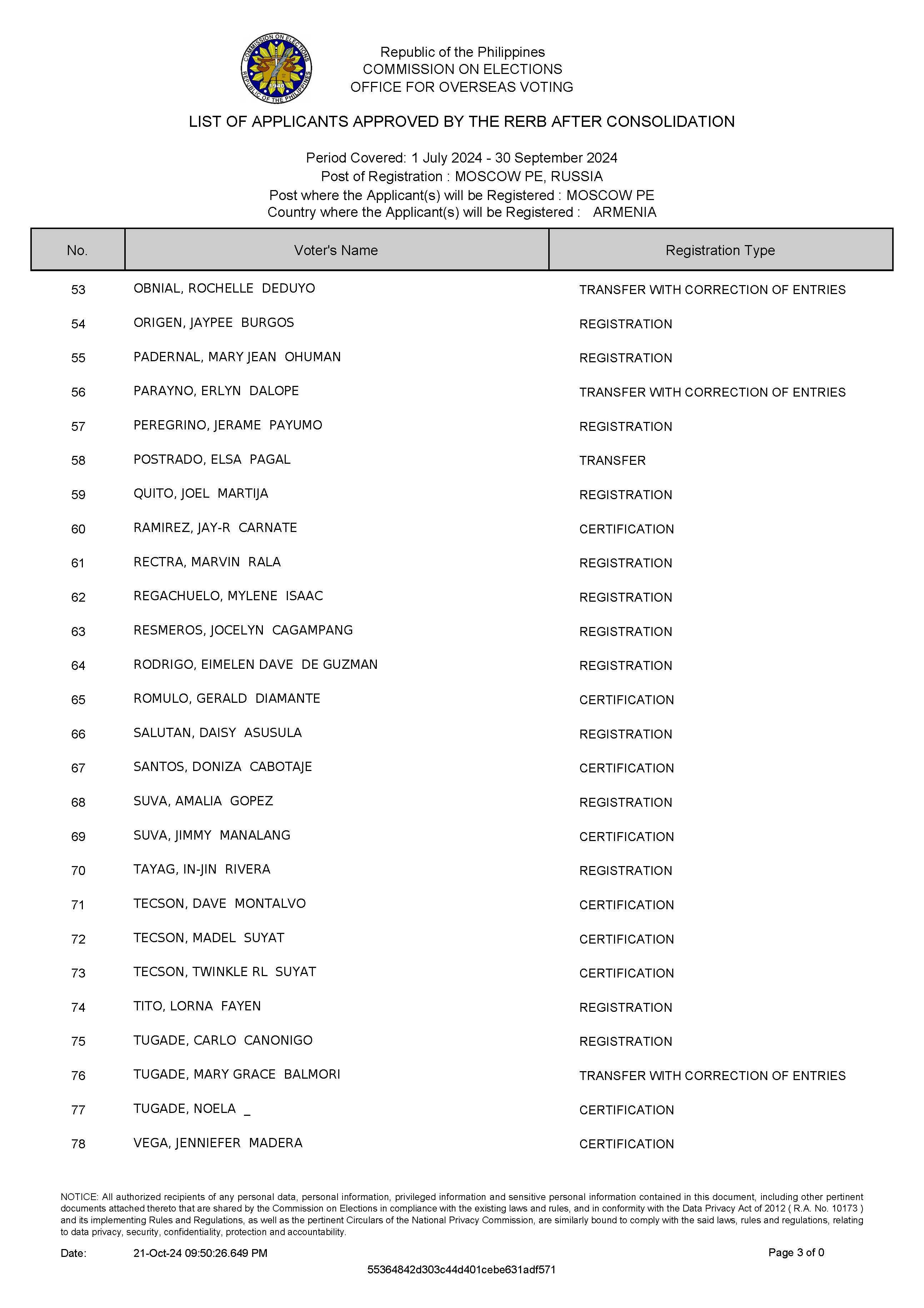 List of Applicants Approved by the RERB 18 October 2024 Page 03