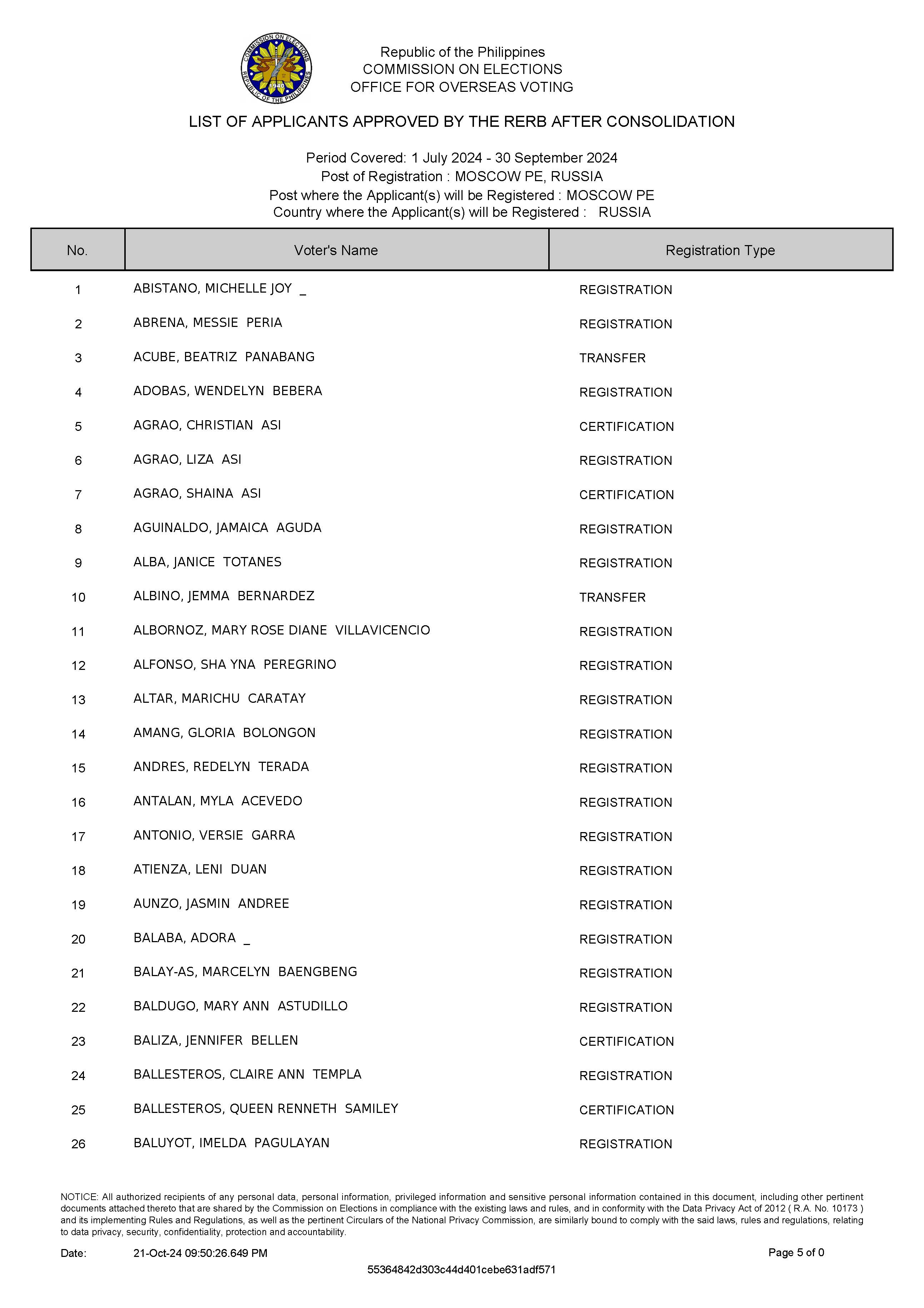 List of Applicants Approved by the RERB 18 October 2024 Page 05