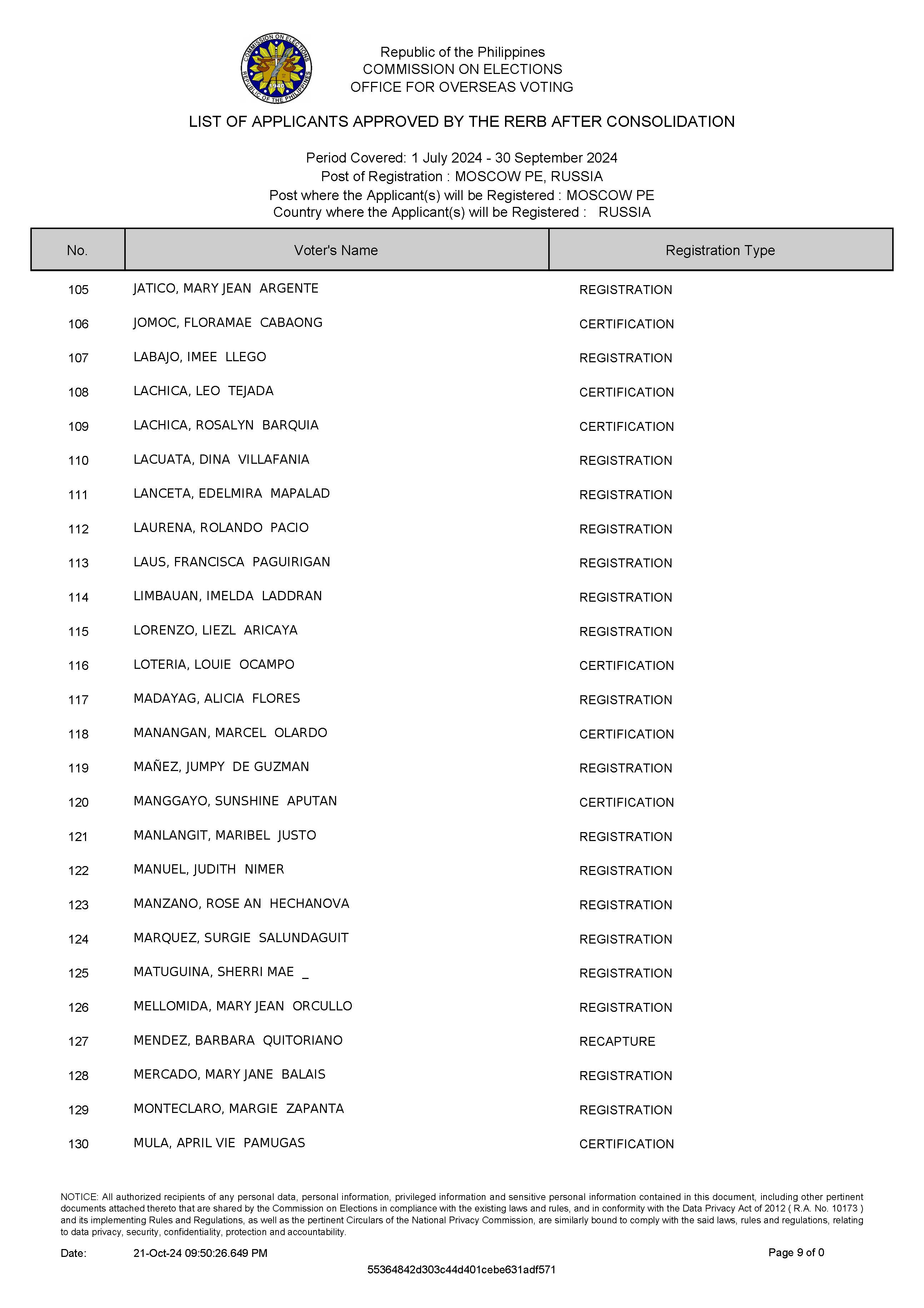 List of Applicants Approved by the RERB 18 October 2024 Page 09