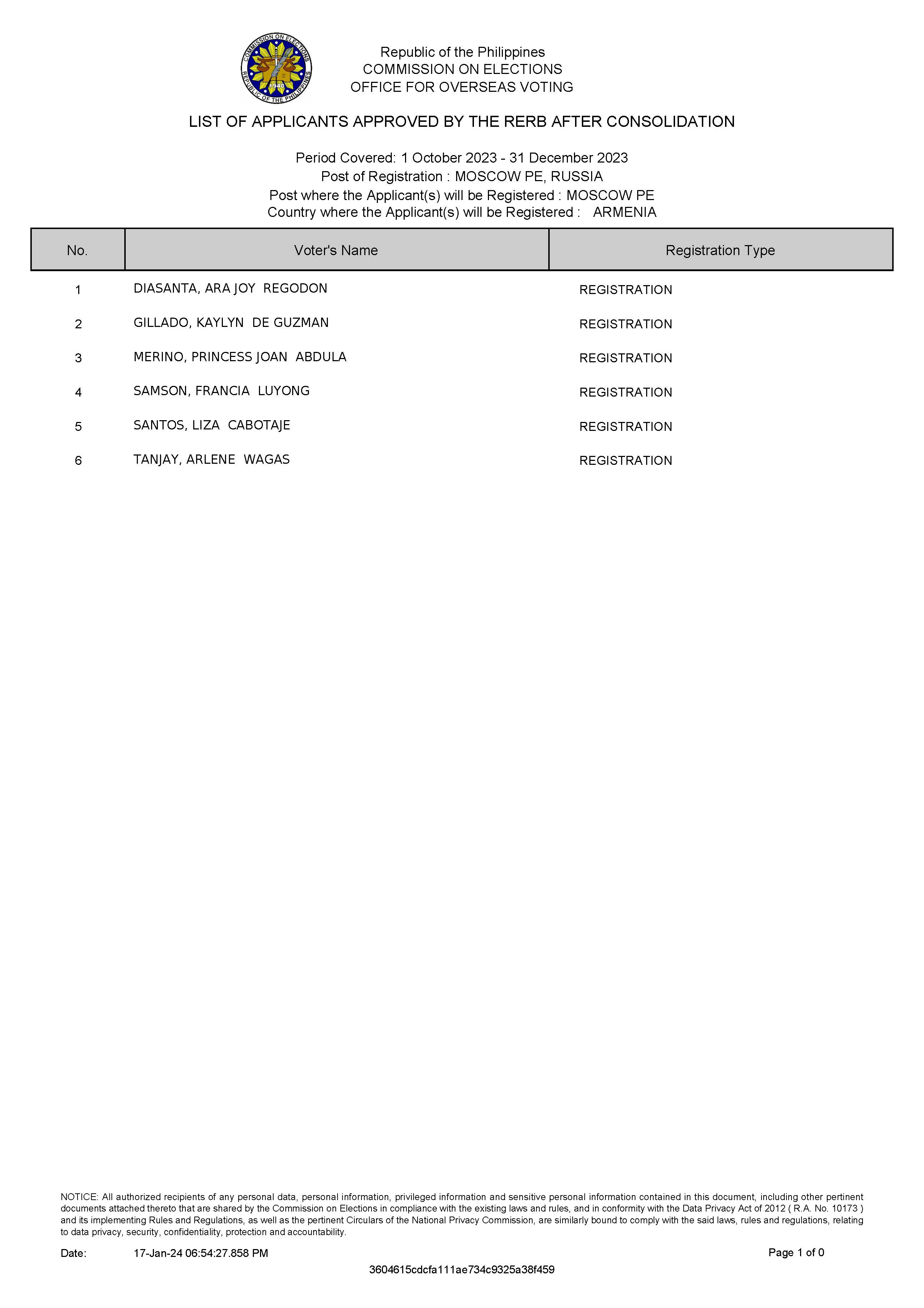 List of Approved Applicants 15 January 2024 RERB Hearing Page 1