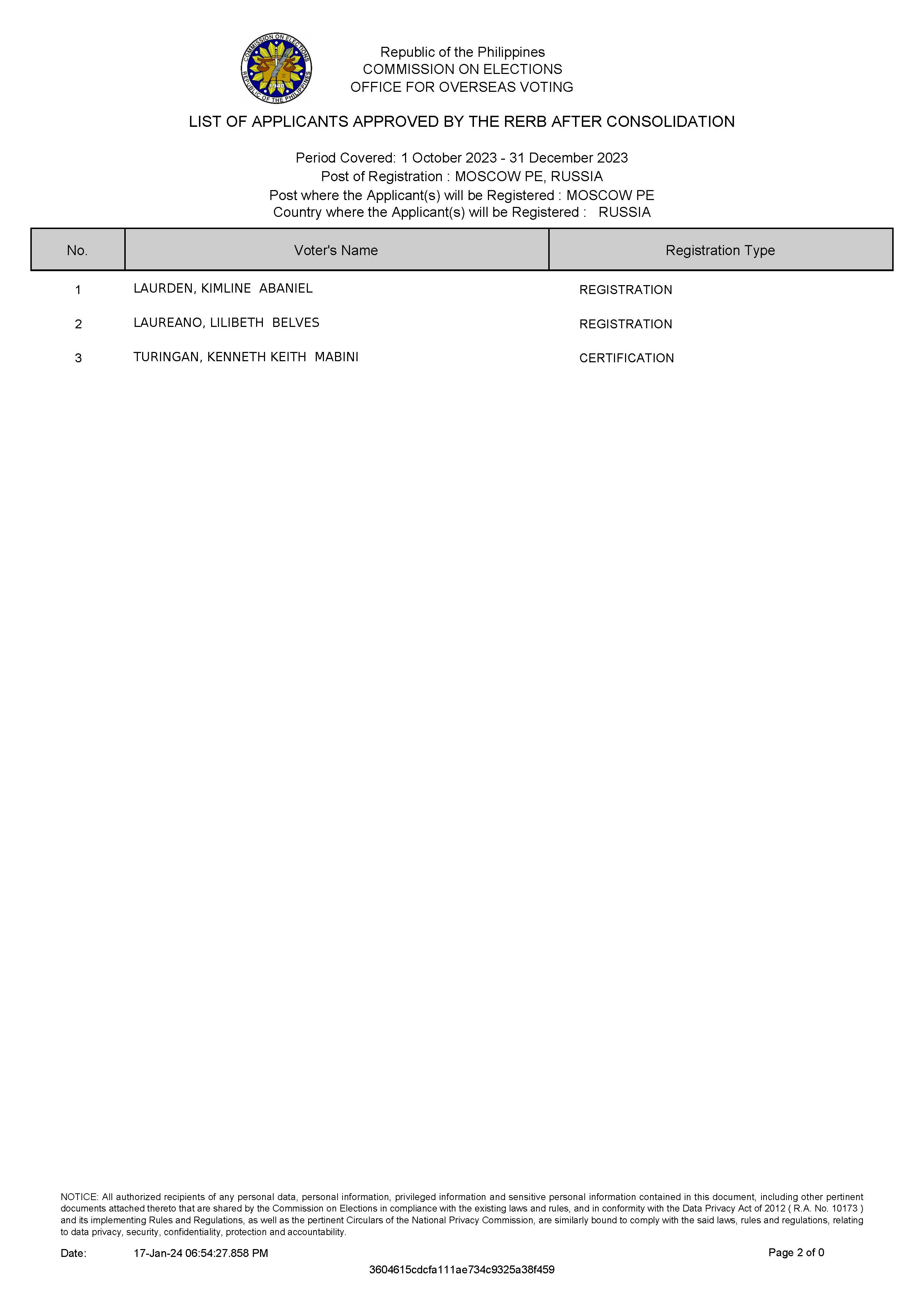 List of Approved Applicants 15 January 2024 RERB Hearing Page 2