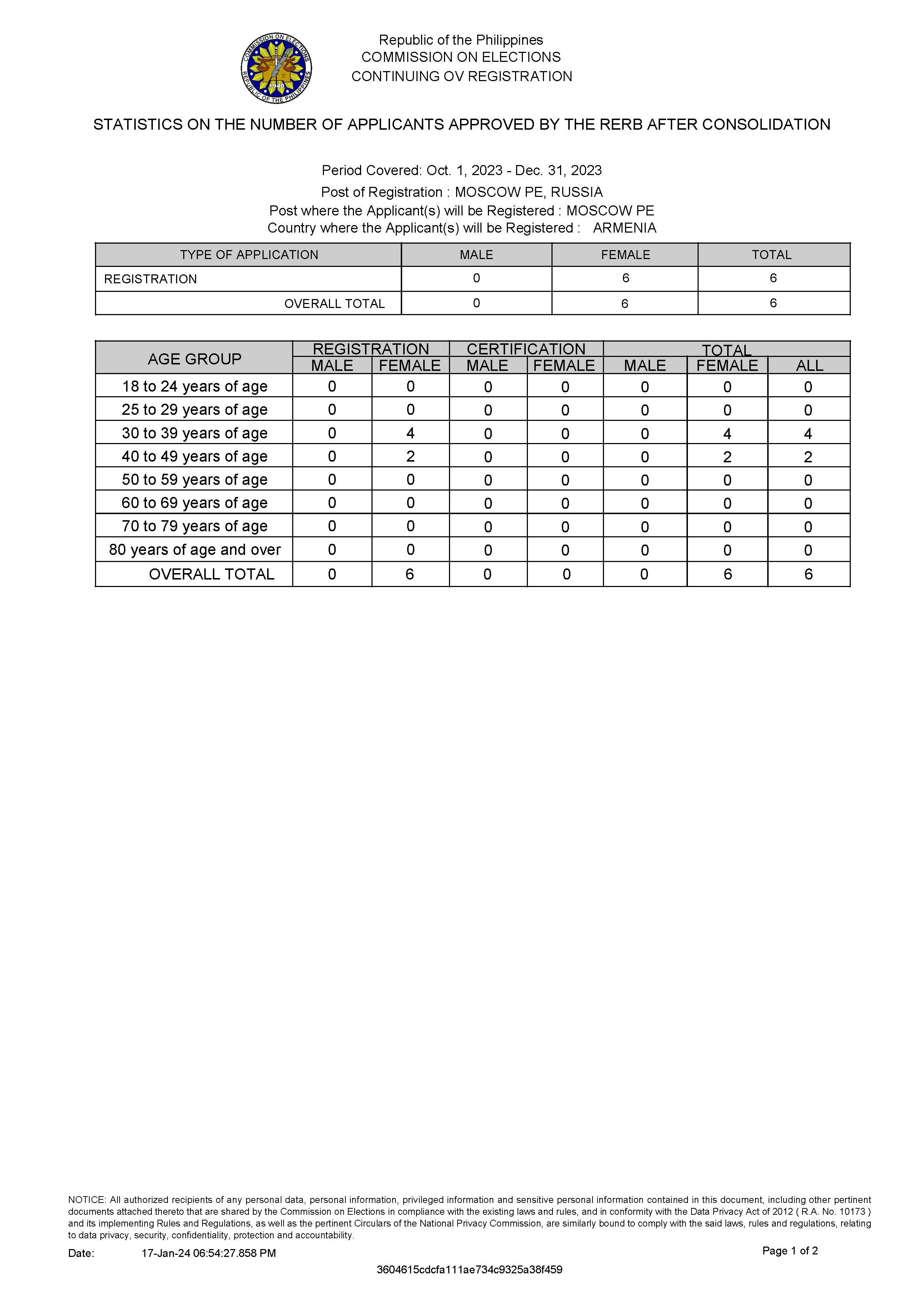 List of Approved Applicants 15 January 2024 RERB Hearing Page 3