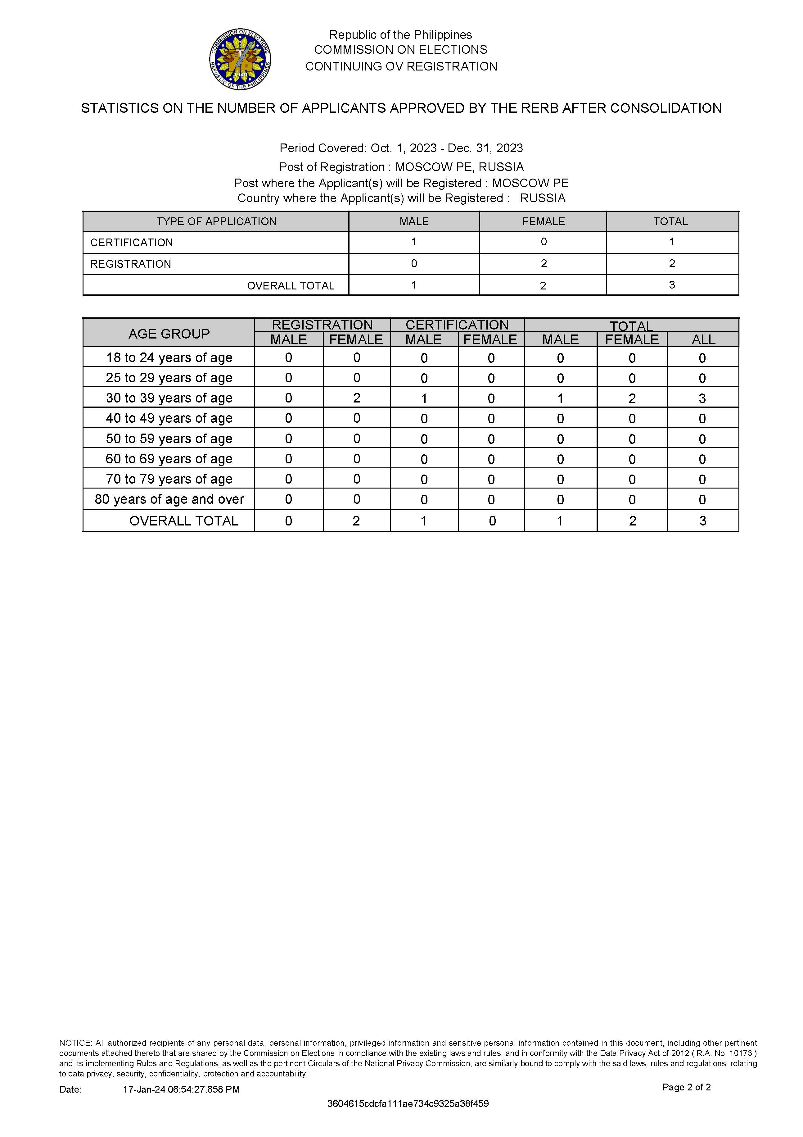 List of Approved Applicants 15 January 2024 RERB Hearing Page 4