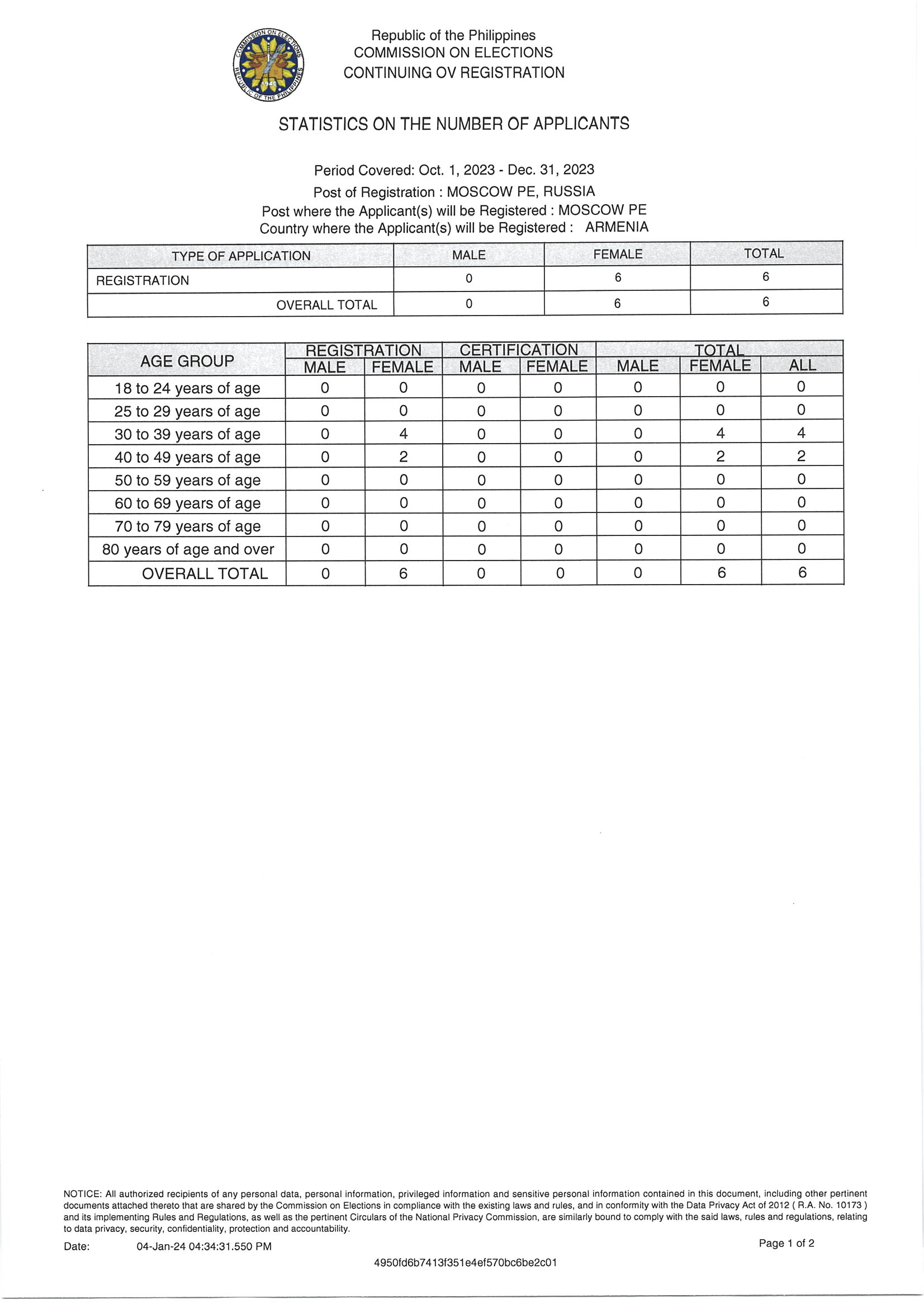 Notice of Hearing for 15 January 2024 RERB Hearing Page 4