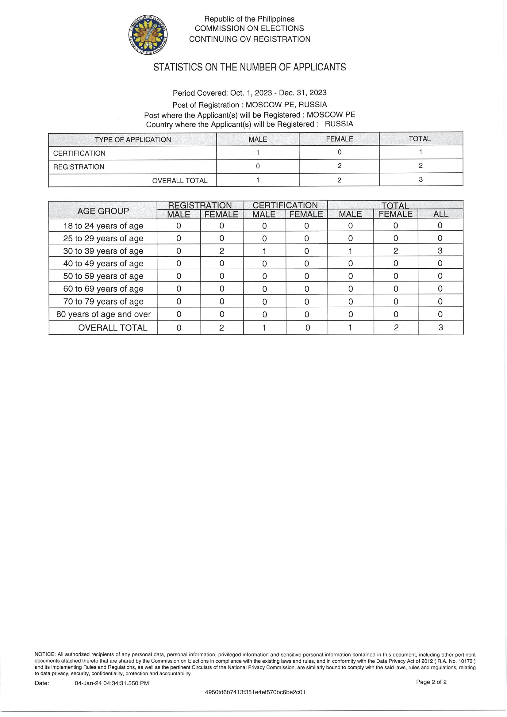 Notice of Hearing for 15 January 2024 RERB Hearing Page 5