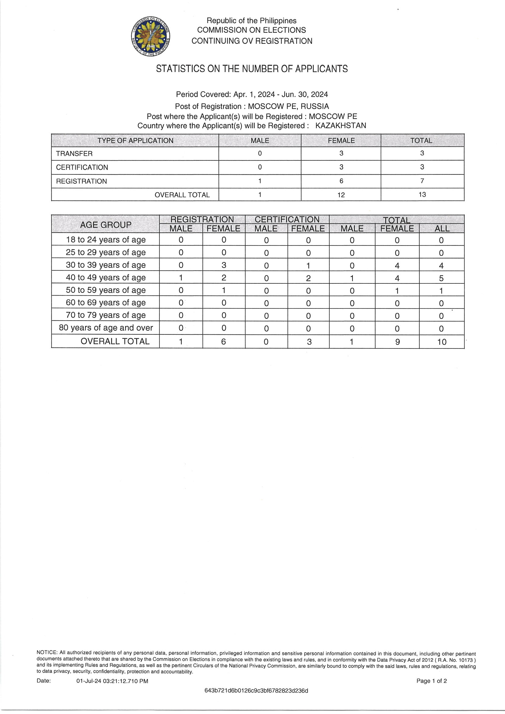 Notice of Hearing for 15 July 2024 RERB Hearing Page 5