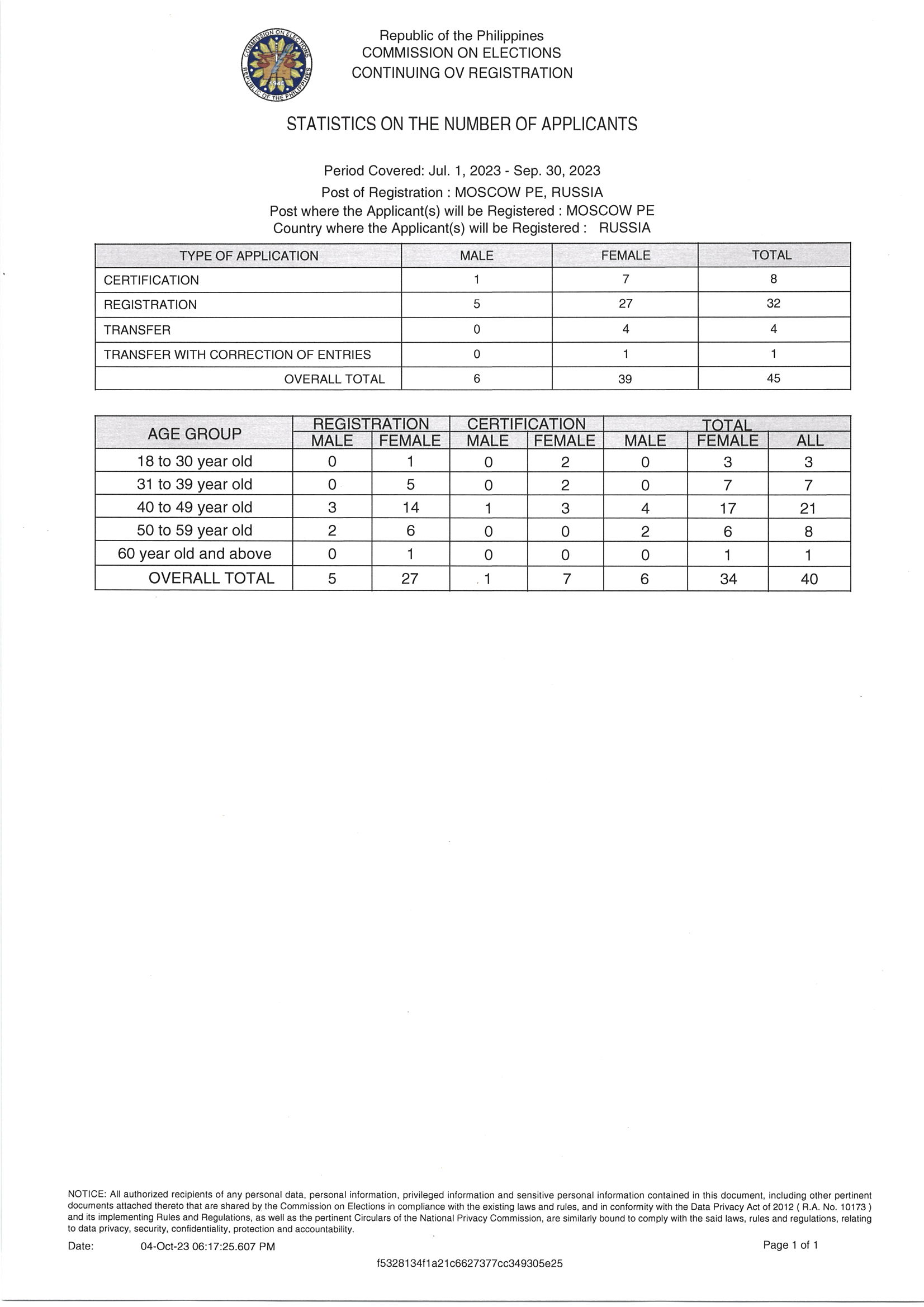 Notice of Hearing for 16 Oct 2023 RERB Hearing Page 4